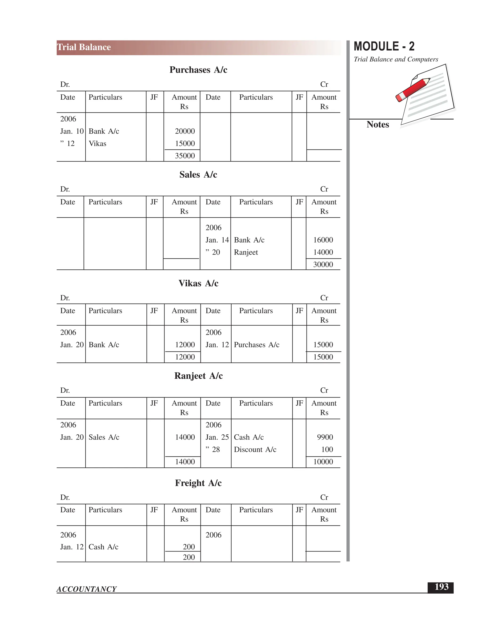 EPFO study material NCERT Gist for upsc.pdf