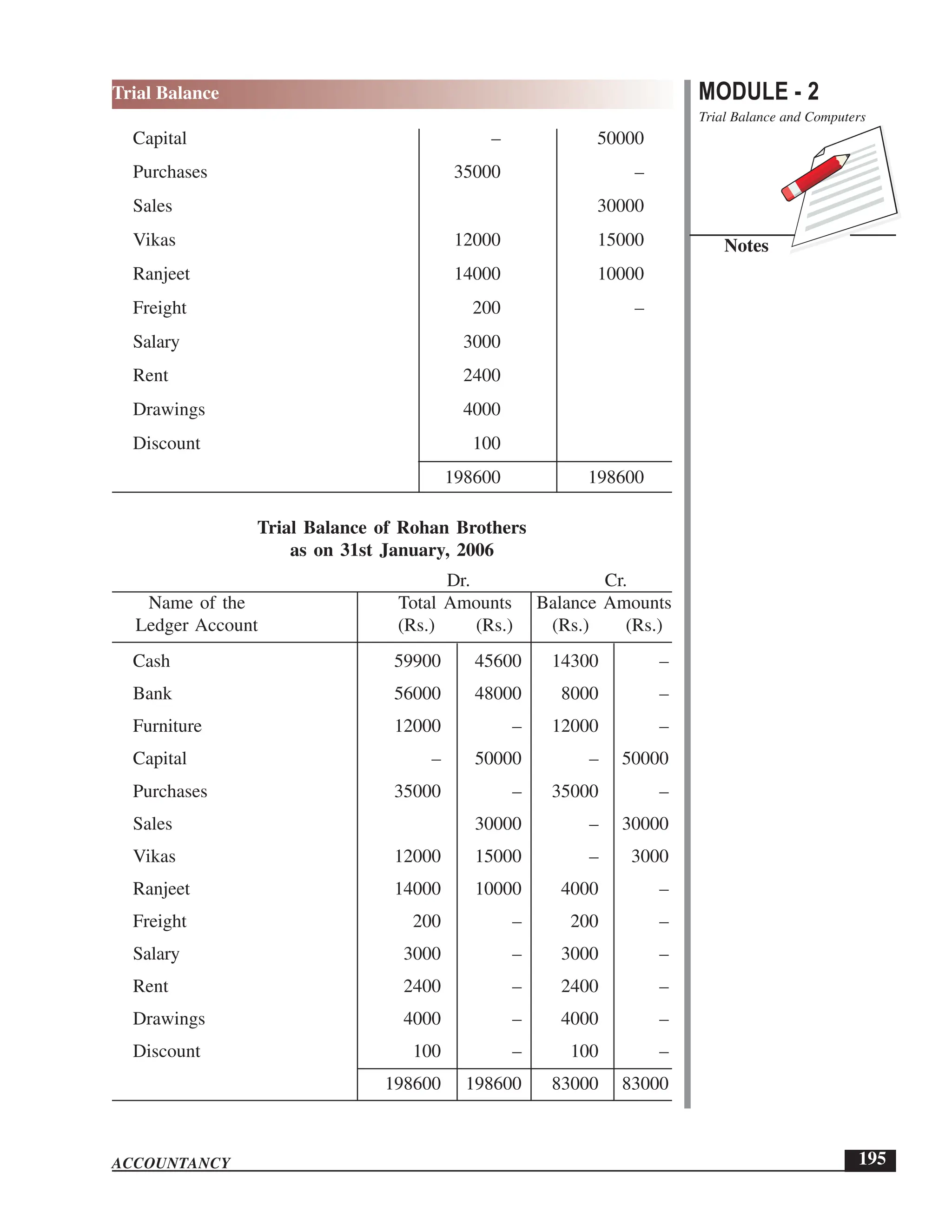 EPFO study material NCERT Gist for upsc.pdf