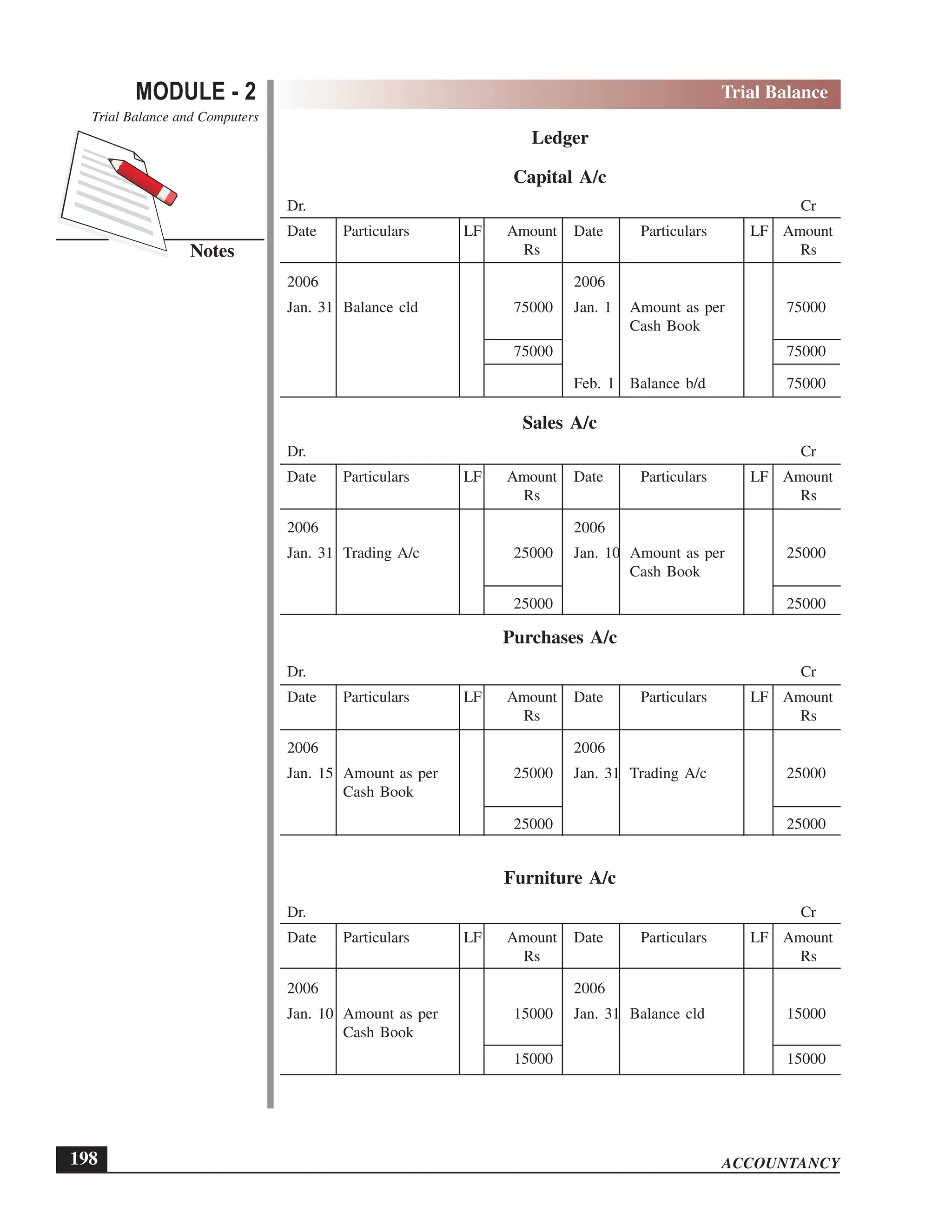EPFO study material NCERT Gist for upsc.pdf