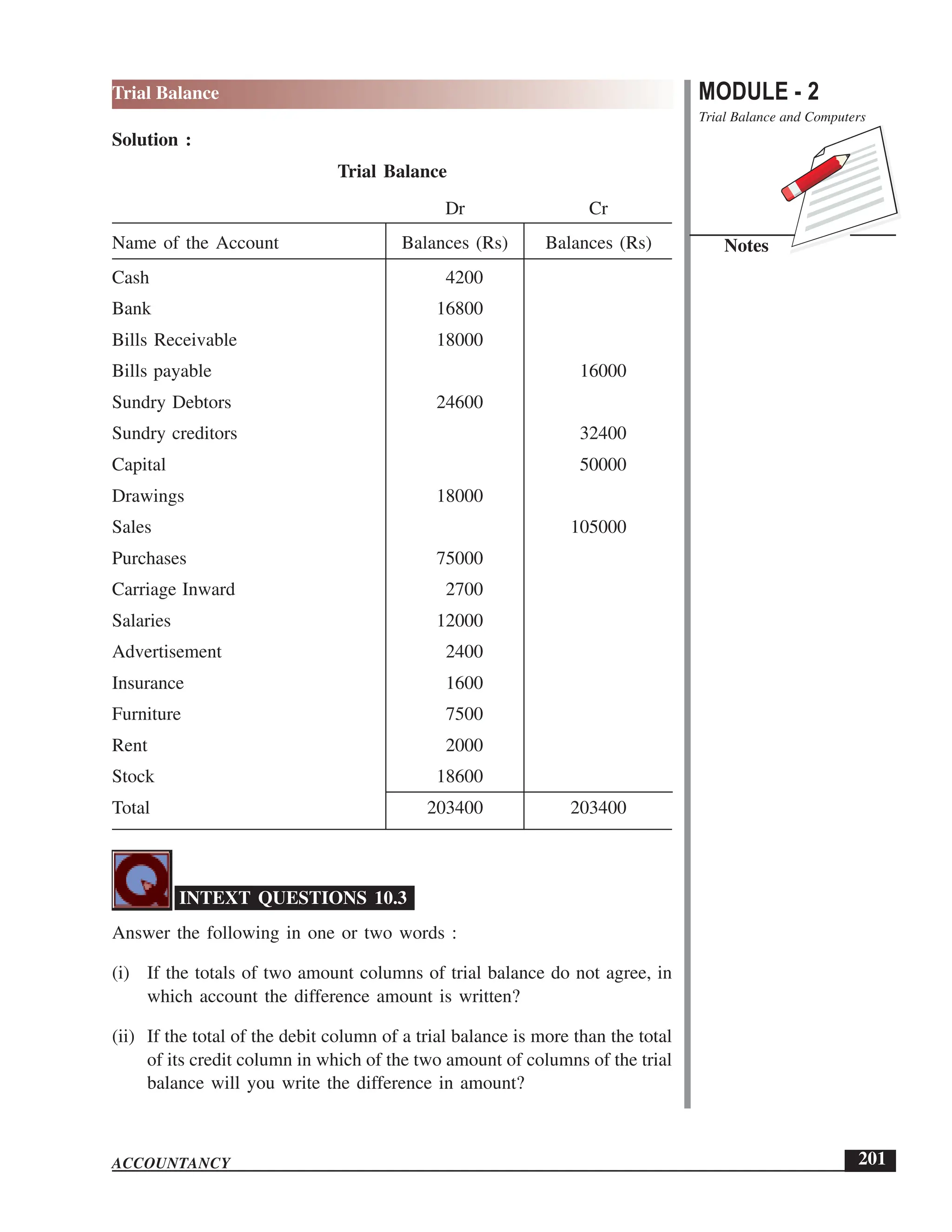 EPFO study material NCERT Gist for upsc.pdf