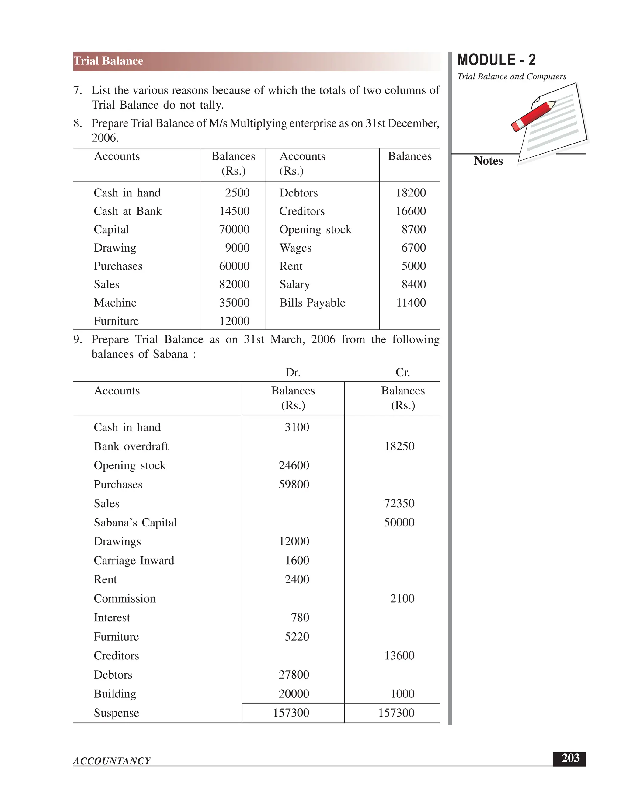 EPFO study material NCERT Gist for upsc.pdf