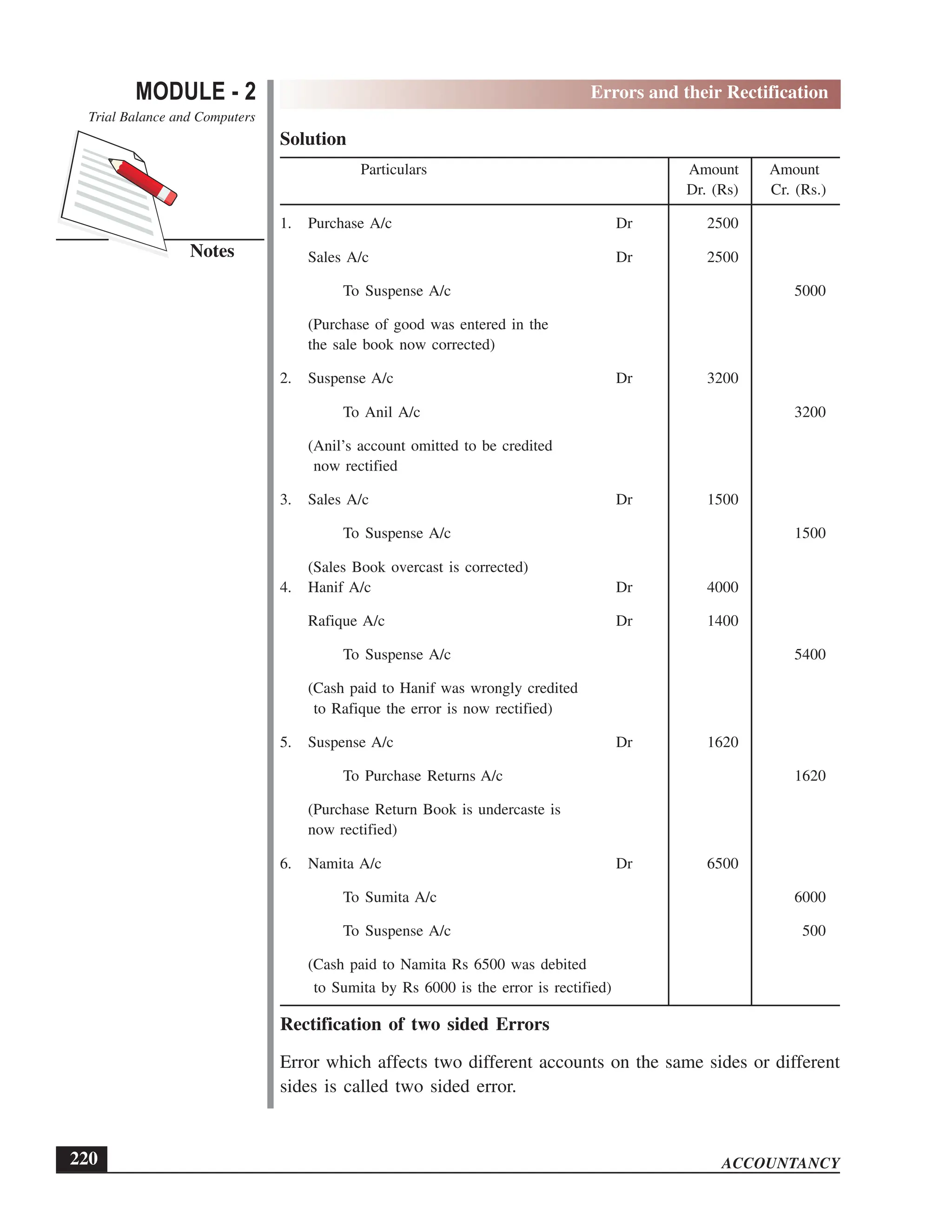 EPFO study material NCERT Gist for upsc.pdf