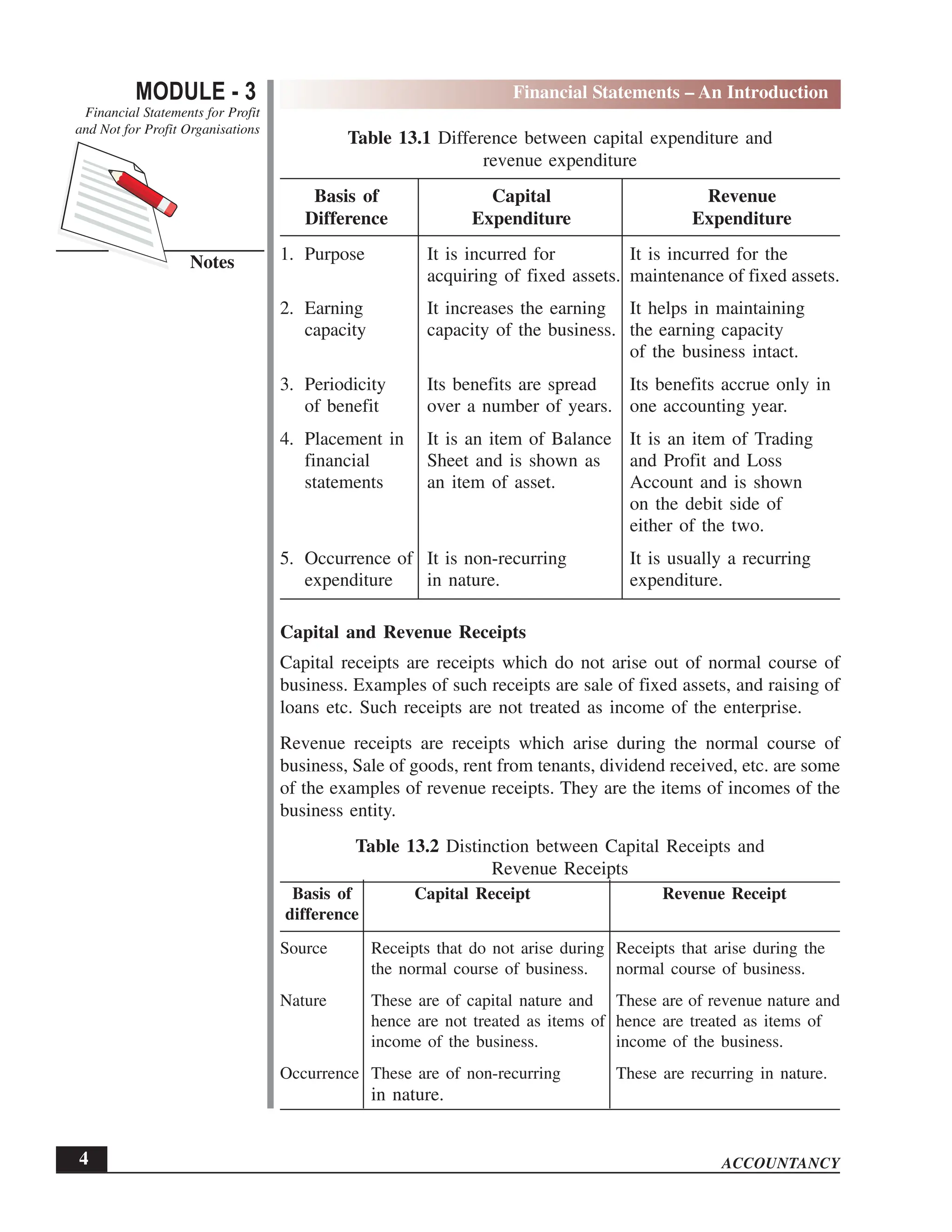 EPFO study material NCERT Gist for upsc.pdf