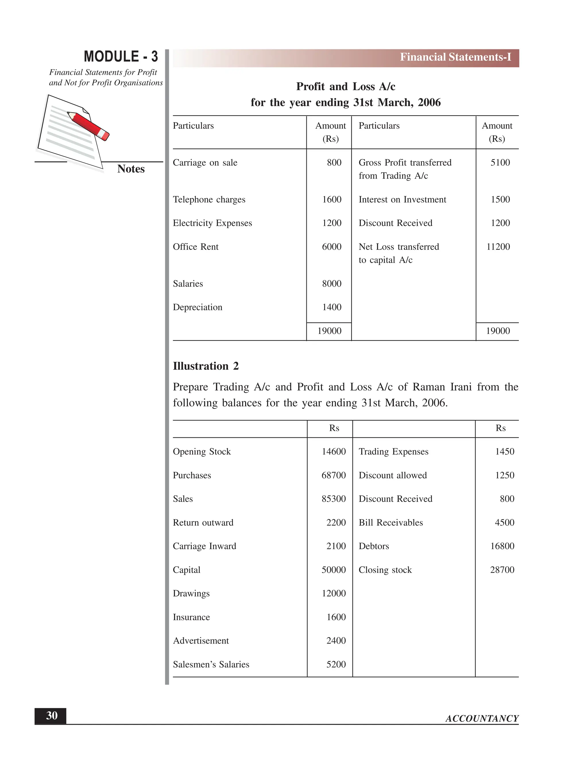 EPFO study material NCERT Gist for upsc.pdf