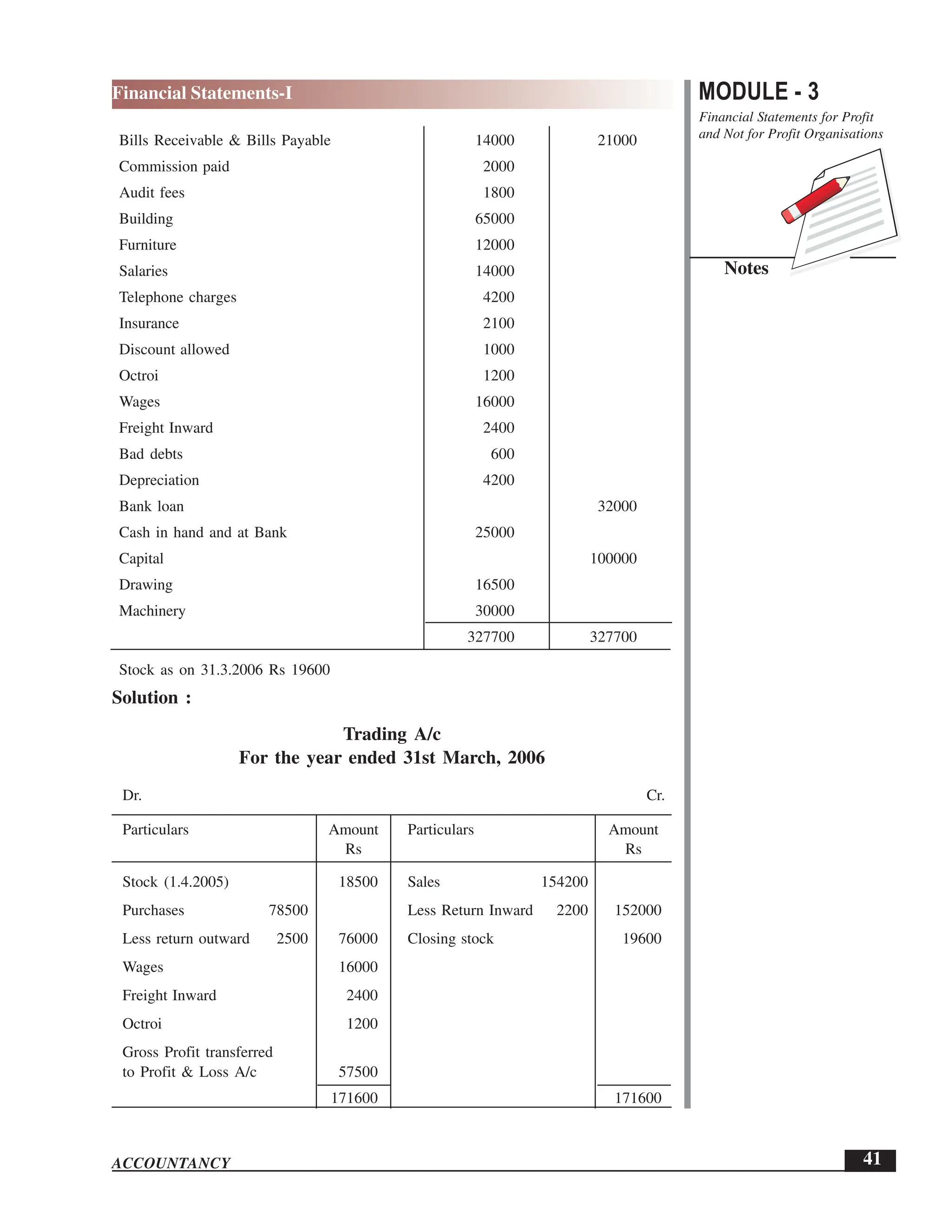 EPFO study material NCERT Gist for upsc.pdf