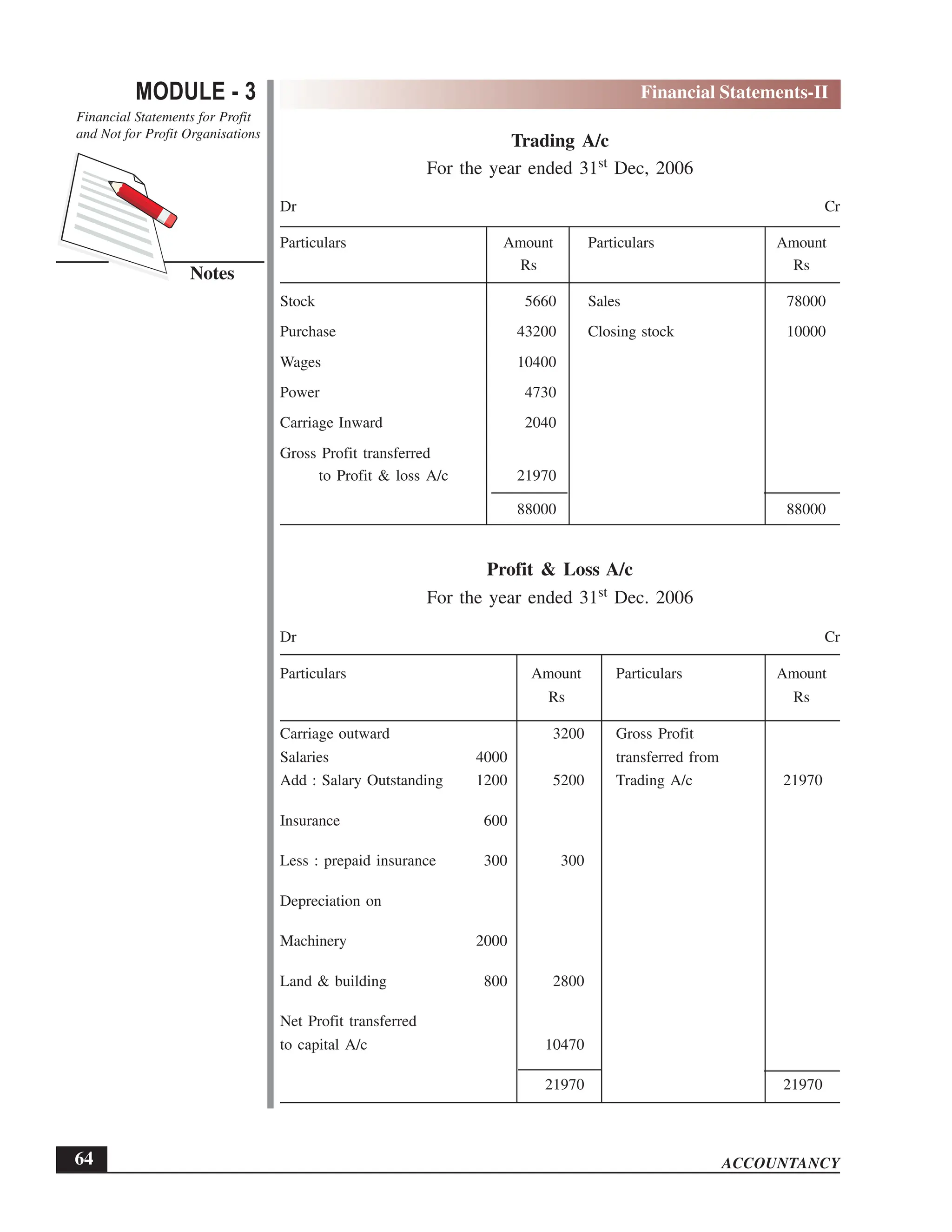 EPFO study material NCERT Gist for upsc.pdf