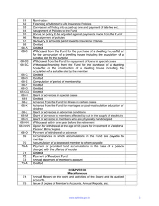 61 Nomination
62 Financing of Member’s Life Insurance Policies
63 Conversion of Policy into a paid-up one and payment of late fee etc.
64 Assignment of Policies to the Fund
65 Bonus on policy to be adjusted against payments made from the Fund
66 Reassignment of policies
67 Recovery of amounts pai3d towards Insurance Policies
68 Omitted
68-A Omitted
68-B Withdrawal from the Fund for the purchase of a dwelling house/flat or
for the construction of a dwelling house including the acquisition of a
suitable site for the purpose
68-BB Withdrawal from the Fund for repayment of loans in special cases
68-BC Withdrawal/financing front the Fund for the purchase of a dwelling
house/flat or the construction of a dwelling house including the
acquisition of a suitable site by the member
68-C Omitted
68-D Omitted
68-E Computation of period of membership
68-F Omitted
68-G Omitted
68-GG Omitted
68-H Grant of advances in special cases
68-I Omitted
68-J Advance from the Fund for illness in certain cases
68-K Advance from the Fund for marriages or post-matriculation education of
children
68-L Grant of advances in abnormal conditions
68-M Grant of advance to members affected by cut in the supply of electricity
68-N Grant of advance to members who are physically handicapped
68-NN Withdrawal within one year before the retirement
68-NNN Option for withdrawal at the age of 55 years for investment in Varishtha
Pension Bima Yojana
68-O Payment of withdrawal or advance
69 Circumstances in which accumulations in the Fund are payable to
member
70 Accumulation of a deceased member to whom payable
70-A Payment of provident fund accumulations in the case of a person
charged with the offence of murder
71 Omitted
72 Payment of Provident Fund
73 Annual statement of member’s account
73-A Omitted
CHAPVER IX
Miscellaneous
74 Annual Report on the work and activities of the Board and its audited
accounts
75 Issue of copies of Member’s Accounts, Annual Reports, etc.
www.epfindia.gov.in 3
 
