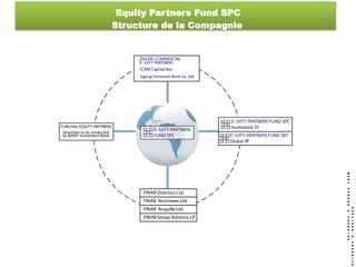 Equity Partners Fund SPC
Structure de la Compagnie
 