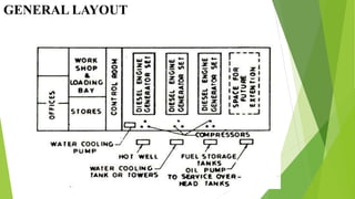 GENERAL LAYOUT
 