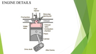 ENGINE DETAILS
 