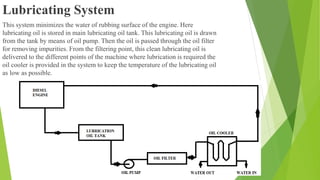 Lubricating System
This system minimizes the water of rubbing surface of the engine. Here
lubricating oil is stored in main lubricating oil tank. This lubricating oil is drawn
from the tank by means of oil pump. Then the oil is passed through the oil filter
for removing impurities. From the filtering point, this clean lubricating oil is
delivered to the different points of the machine where lubrication is required the
oil cooler is provided in the system to keep the temperature of the lubricating oil
as low as possible.
 