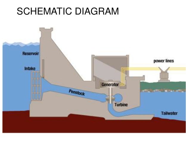 hydro power plant