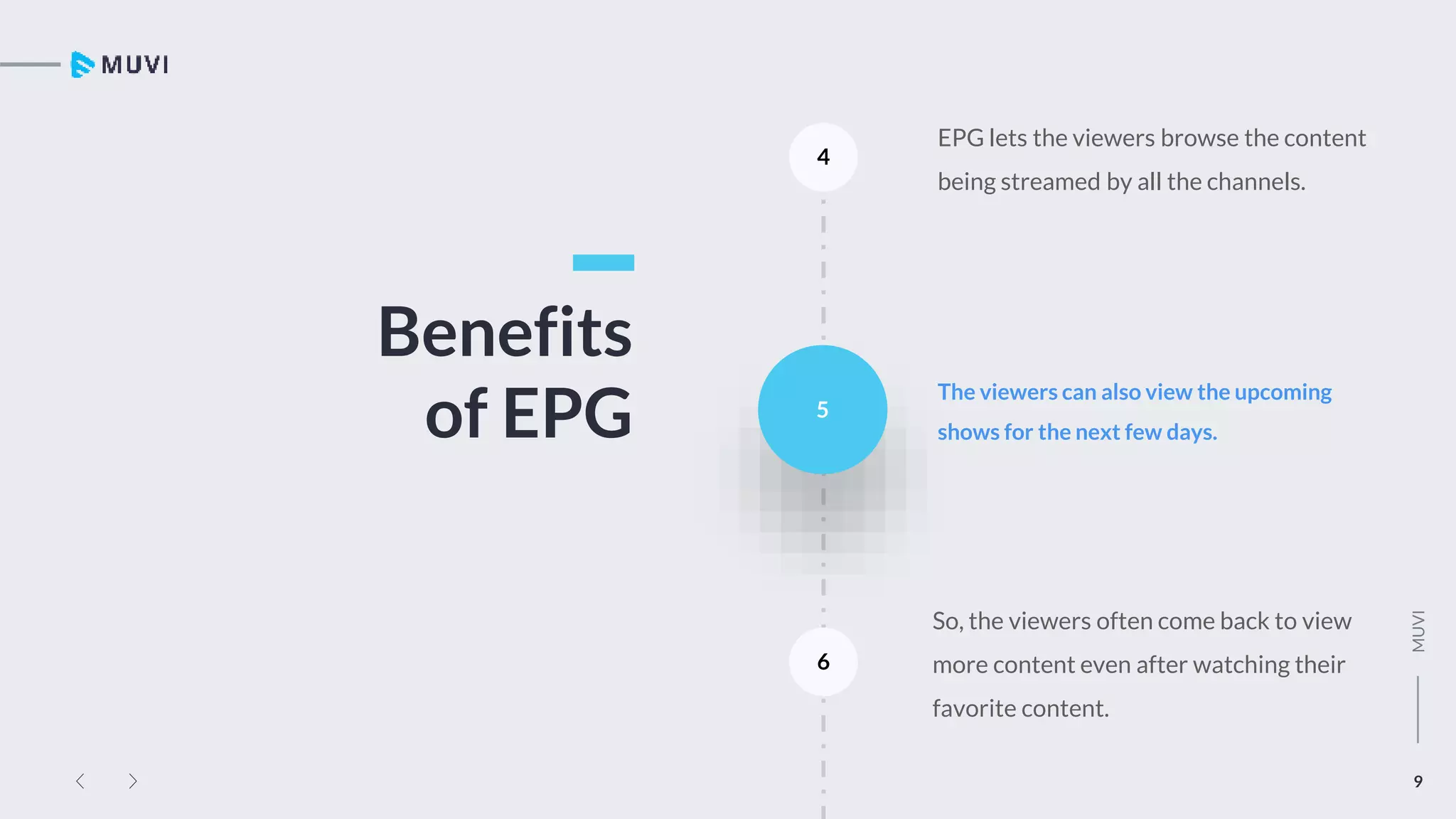 What is EPG & How It Works? | PPTX