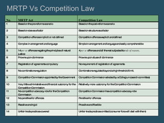 MRTP Vs Competition Law No. MRTP Act Competition Law 1 Based on the pre-reforms scenario Based on the post-reforms scenario 2 Based on size as a factor  Based on structure as a factor 3 Competition offences implicit or not defined Competition offences explicit and defined 4 Complex in arrangement and language Simple in arrangement and language and easily comprehensible 5 14  per se  offences negating the principles of natural justice  4  per se  offences and all the rest subjected to  rule of reason .  6 Frowns upon dominance  Frowns upon abuse of dominance 7 Registration of agreements compulsory No requirement of registration of agreements  8 No combinations regulation  Combinations regulated beyond a high threshold limit.  9 Competition Commission appointed by the Government  Competition Commission selected by a Collegium (search committee)  10 Very little administrative and financial autonomy for the Competition Commission Relatively more  autonomy for the Competition Commission 11 No competition advocacy role for the Competition Commission Competition Commission has competition advocacy role  12 No penalties for offences  Penalties for offences 13 Reactive and rigid Proactive and flexible 14 Unfair trade practices covered Unfair trade practices omitted (consumer fora will deal with them) 