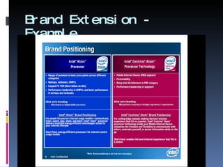 Brand Extension - Example 