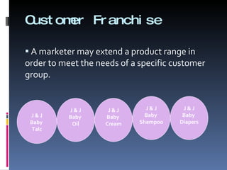 Customer Franchise A marketer may extend a product range in order to meet the needs of a specific customer group. J & J Baby  Talc J & J Baby  Oil J & J Baby  Cream J & J Baby  Shampoo J & J Baby  Diapers 