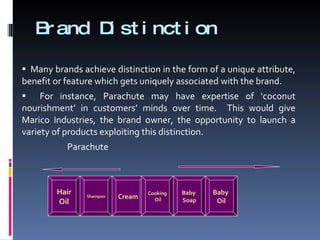 Brand Distinction Many brands achieve distinction in the form of a unique attribute, benefit or feature which gets uniquely associated with the brand. For instance, Parachute may have expertise of ‘coconut nourishment’ in customers’ minds over time.  This would give Marico Industries, the brand owner, the opportunity to launch a variety of products exploiting this distinction. Parachute Hair Oil Shampoo Cream Cooking Oil Baby  Soap Baby  Oil 