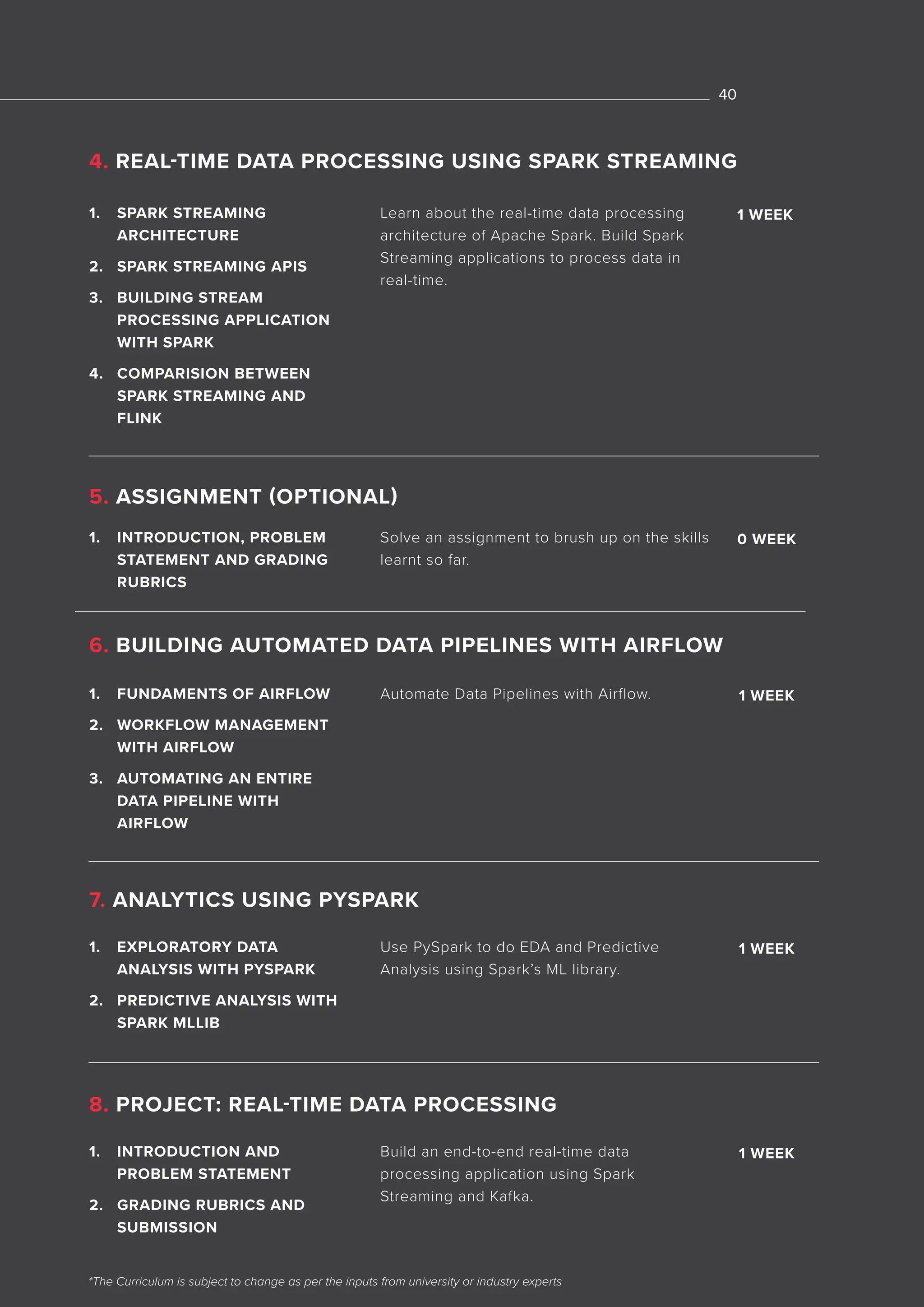 *The Curriculum is subject to change as per the inputs from university or industry experts
40
1. SPARK STREAMING
ARCHITECTURE
2. SPARK STREAMING APIS
3. BUILDING STREAM
PROCESSING APPLICATION
WITH SPARK
4. COMPARISION BETWEEN
SPARK STREAMING AND
FLINK
1. INTRODUCTION, PROBLEM
STATEMENT AND GRADING
RUBRICS
Learn about the real-time data processing
architecture of Apache Spark. Build Spark
Streaming applications to process data in
real-time.
Solve an assignment to brush up on the skills
learnt so far.
1 WEEK
0 WEEK
4. REAL-TIME DATA PROCESSING USING SPARK STREAMING
5. ASSIGNMENT (OPTIONAL)
1. FUNDAMENTS OF AIRFLOW
2. WORKFLOW MANAGEMENT
WITH AIRFLOW
3. AUTOMATING AN ENTIRE
DATA PIPELINE WITH
AIRFLOW
Automate Data Pipelines with Airflow. 1 WEEK
6. BUILDING AUTOMATED DATA PIPELINES WITH AIRFLOW
1. EXPLORATORY DATA
ANALYSIS WITH PYSPARK
2. PREDICTIVE ANALYSIS WITH
SPARK MLLIB
1. INTRODUCTION AND
PROBLEM STATEMENT
2. GRADING RUBRICS AND
SUBMISSION
Use PySpark to do EDA and Predictive
Analysis using Spark’s ML library.
Build an end-to-end real-time data
processing application using Spark
Streaming and Kafka.
1 WEEK
1 WEEK
7. ANALYTICS USING PYSPARK
8. PROJECT: REAL-TIME DATA PROCESSING
 