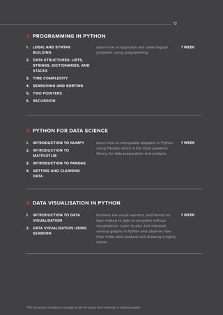12
*The Curriculum is subject to change as per the inputs from university or industry experts
2. PROGRAMMING IN PYTHON
1. LOGIC AND SYNTAX
BUILDING
2. DATA STRUCTURES: LISTS,
STRINGS, DICTIONARIES, AND
STACKS
3. TIME COMPLEXITY
4. SEARCHING AND SORTING
5. TWO POINTERS
6. RECURSION
Learn how to approach and solve logical
problems using programming.
3. PYTHON FOR DATA SCIENCE
4. DATA VISUALISATION IN PYTHON
1. INTRODUCTION TO NUMPY
2. INTRODUCTION TO
MATPLOTLIB
3. INTRODUCTION TO PANDAS
4. GETTING AND CLEANING
DATA
1. INTRODUCTION TO DATA
VISUALISATION
2. DATA VISUALISATION USING
SEABORN
Learn how to manipulate datasets in Python
using Pandas which is the most powerful
library for data preparation and analysis.
Humans are visual learners, and hence no
task related to data is complete without
visualisation. Learn to plot and interpret
various graphs in Python and observe how
they make data analysis and drawing insights
easier.
1 WEEK
1 WEEK
1 WEEK
 