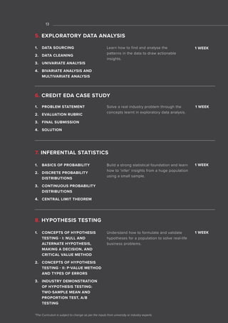 01
13
1. DATA SOURCING
2. DATA CLEANING
3. UNIVARIATE ANALYSIS
4. BIVARIATE ANALYSIS AND
MULTIVARIATE ANALYSIS
Learn how to find and analyse the
patterns in the data to draw actionable
insights.
6. CREDIT EDA CASE STUDY
1. PROBLEM STATEMENT
2. EVALUATION RUBRIC
3. FINAL SUBMISSION
4. SOLUTION
Solve a real industry problem through the
concepts learnt in exploratory data analysis.
7. INFERENTIAL STATISTICS
8. HYPOTHESIS TESTING
1. BASICS OF PROBABILITY
2. DISCRETE PROBABILITY
DISTRIBUTIONS
3. CONTINUOUS PROBABILITY
DISTRIBUTIONS
4. CENTRAL LIMIT THEOREM
1. CONCEPTS OF HYPOTHESIS
TESTING - I: NULL AND
ALTERNATE HYPOTHESIS,
MAKING A DECISION, AND
CRITICAL VALUE METHOD
2. CONCEPTS OF HYPOTHESIS
TESTING - II: P-VALUE METHOD
AND TYPES OF ERRORS
3. INDUSTRY DEMONSTRATION
OF HYPOTHESIS TESTING:
TWO-SAMPLE MEAN AND
PROPORTION TEST, A/B
TESTING
Build a strong statistical foundation and learn
how to ‘infer’ insights from a huge population
using a small sample.
Understand how to formulate and validate
hypotheses for a population to solve real-life
business problems.
1 WEEK
1 WEEK
1 WEEK
1 WEEK
*The Curriculum is subject to change as per the inputs from university or industry experts
5. EXPLORATORY DATA ANALYSIS
 