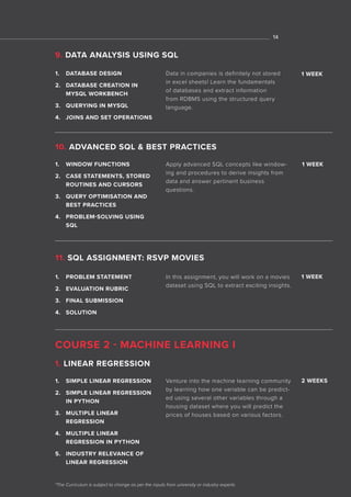 *The Curriculum is subject to change as per the inputs from university or industry experts
14
1. DATABASE DESIGN
2. DATABASE CREATION IN
MYSQL WORKBENCH
3. QUERYING IN MYSQL
4. JOINS AND SET OPERATIONS
Data in companies is definitely not stored
in excel sheets! Learn the fundamentals
of databases and extract information
from RDBMS using the structured query
language.
10. ADVANCED SQL & BEST PRACTICES
1. WINDOW FUNCTIONS
2. CASE STATEMENTS, STORED
ROUTINES AND CURSORS
3. QUERY OPTIMISATION AND
BEST PRACTICES
4. PROBLEM-SOLVING USING
SQL
Apply advanced SQL concepts like window-
ing and procedures to derive insights from
data and answer pertinent business
questions.
11. SQL ASSIGNMENT: RSVP MOVIES
1. PROBLEM STATEMENT
2. EVALUATION RUBRIC
3. FINAL SUBMISSION
4. SOLUTION
1. SIMPLE LINEAR REGRESSION
2. SIMPLE LINEAR REGRESSION
IN PYTHON
3. MULTIPLE LINEAR
REGRESSION
4. MULTIPLE LINEAR
REGRESSION IN PYTHON
5. INDUSTRY RELEVANCE OF
LINEAR REGRESSION
In this assignment, you will work on a movies
dataset using SQL to extract exciting insights.
Venture into the machine learning community
by learning how one variable can be predict-
ed using several other variables through a
housing dataset where you will predict the
prices of houses based on various factors.
1 WEEK
2 WEEKS
1 WEEK
1 WEEK
9. DATA ANALYSIS USING SQL
COURSE 2 - MACHINE LEARNING I
1. LINEAR REGRESSION
 