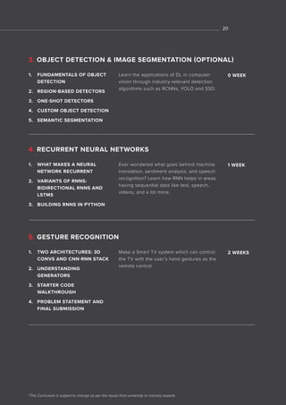 *The Curriculum is subject to change as per the inputs from university or industry experts
1. FUNDAMENTALS OF OBJECT
DETECTION
2. REGION-BASED DETECTORS
3. ONE-SHOT DETECTORS
4. CUSTOM OBJECT DETECTION
5. SEMANTIC SEGMENTATION
1. WHAT MAKES A NEURAL
NETWORK RECURRENT
2. VARIANTS OF RNNS:
BIDIRECTIONAL RNNS AND
LSTMS
3. BUILDING RNNS IN PYTHON
1. TWO ARCHITECTURES: 3D
CONVS AND CNN-RNN STACK
2. UNDERSTANDING
GENERATORS
3. STARTER CODE
WALKTHROUGH
4. PROBLEM STATEMENT AND
FINAL SUBMISSION
Learn the applications of DL in computer
vision through industry-relevant detection
algorithms such as RCNNs, YOLO and SSD.
Ever wondered what goes behind machine
translation, sentiment analysis, and speech
recognition? Learn how RNN helps in areas
having sequential data like text, speech,
videos, and a lot more.
Make a Smart TV system which can control
the TV with the user’s hand gestures as the
remote control
0 WEEK
1 WEEK
2 WEEKS
3. OBJECT DETECTION & IMAGE SEGMENTATION (OPTIONAL)
4. RECURRENT NEURAL NETWORKS
5. GESTURE RECOGNITION
20
 