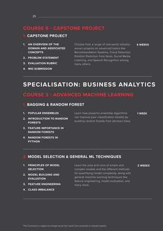 01
*The Curriculum is subject to change as per the inputs from university or industry experts
1. PRINCIPLES OF MODEL
SELECTION
2. MODEL BUILDING AND
EVALUATION
3. FEATURE ENGINEERING
4. CLASS IMBALANCE
1. POPULAR ENSEMBLES
2. INTRODUCTION TO RANDOM
FORESTS
3. FEATURE IMPORTANCE IN
RANDOM FORESTS
4. RANDOM FORESTS IN
PYTHON
Learn the pros and cons of simple and
complex models and the different methods
for quantifying model complexity, along with
general machine learning techniques like
feature engineering, model evaluation, and
many more.
Learn how powerful ensemble algorithms
can improve your classification models by
building random forests from decision trees.
2 WEEKS
1 WEEK
2. MODEL SELECTION & GENERAL ML TECHNIQUES
1. BAGGING & RANDOM FOREST
25
SPECIALISATION: BUSINESS ANALYTICS
COURSE 3 - ADVANCED MACHINE LEARNING
1. AN OVERVIEW OF THE
DOMAIN AND ASSOCIATED
CONCEPTS
2. PROBLEM STATEMENT
3. EVALUATION RUBRIC
4. MID SUBMISSION
Choose from a range of real-world industry-
woven projects on advanced topics like
Recommendation Systems, Fraud Detection,
Emotion Detection from faces, Social Media
Listening, and Speech Recognition among
many others.
4 WEEKS
1. CAPSTONE PROJECT
COURSE 6 - CAPSTONE PROJECT
 