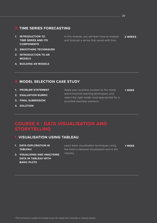 *The Curriculum is subject to change as per the inputs from university or industry experts
1. INTRODUCTION TO
TIME SERIES AND ITS
COMPONENTS
2. SMOOTHING TECHNIQUES
3. INTRODUCTION TO AR
MODELS
4. BUILDING AR MODELS
In this module, you will learn how to analyse
and forecast a series that varies with time.
2 WEEKS
3. TIME SERIES FORECASTING
26
1. PROBLEM STATEMENT
2. EVALUATION RUBRIC
3. FINAL SUBMISSION
4. SOLUTION
Apply your business acumen to the newly
learnt machine learning techniques, and
select the right model most appropriate for a
provided business scenario.
1 WEEK
4. MODEL SELECTION CASE STUDY
1. DATA EXPLORATION IN
TABLEAU
2. VISUALISING AND ANALYSING
DATA IN TABLEAU WITH
BASIC PLOTS
Learn basic visualisation techniques using
the most in-demand visualisation tool in the
industry.
1 WEEK
1. VISUALISATION USING TABLEAU
COURSE 4 - DATA VISUALISATION AND
STORYTELLING
 