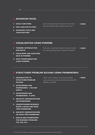 01
*The Curriculum is subject to change as per the inputs from university or industry experts
1. EXCEL FUNCTIONS
2. DATA ANALYSIS IN EXCEL
3. ADVANCED TOOLS AND
VISUALISATIONS
1. POWERBI: INTRODUCTION
AND SETUP
2. VISUALISING AND ANALYSING
DATA IN POWERBI
3. DATA TRANSFORMATIONS
USING POWERBI
1. INTRODUCTION TO
STRUCTURED PROBLEM
SOLVING
2. INTERVIEWING AND
FRAMEWORKS - I: 5W AND
5WHYS
3. INTERVIEWING AND
FRAMEWORKS - II: SPIN
4. INDUSTRY DEMONSTRATIONS
ON FRAMEWORKS
5. UNDERSTANDING BUSINESS
MODEL CANVAS AND ISSUE
TREE FRAMEWORK
6. INDUSTRY DEMONSTRATIONS
ON ISSUE TREE FRAMEWORK
7. SPECIALISED FRAMEWORKS
FOR BUSINESS PROBLEMS:
7PS, 5CS, ETC.
Learn the advanced concepts in Excel and
start to perform data analysis like a pro!
Take your visualisation game a step forward
by understanding how to operate PowerBI.
Learn how to attack a business problem
using various structured frameworks like 5W,
5WHYs, and SPIN.
1 WEEK
1 WEEK
1 WEEK
2. ADVANCED EXCEL
3. VISUALISATION USING POWERBI
4. STRUCTURED PROBLEM SOLVING USING FRAMEWORKS
27
 