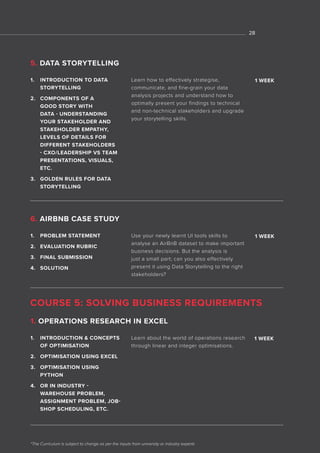 *The Curriculum is subject to change as per the inputs from university or industry experts
1. INTRODUCTION TO DATA
STORYTELLING
2. COMPONENTS OF A
GOOD STORY WITH
DATA - UNDERSTANDING
YOUR STAKEHOLDER AND
STAKEHOLDER EMPATHY,
LEVELS OF DETAILS FOR
DIFFERENT STAKEHOLDERS
- CXO/LEADERSHIP VS TEAM
PRESENTATIONS, VISUALS,
ETC.
3. GOLDEN RULES FOR DATA
STORYTELLING
1. PROBLEM STATEMENT
2. EVALUATION RUBRIC
3. FINAL SUBMISSION
4. SOLUTION
1. INTRODUCTION & CONCEPTS
OF OPTIMISATION
2. OPTIMISATION USING EXCEL
3. OPTIMISATION USING
PYTHON
4. OR IN INDUSTRY -
WAREHOUSE PROBLEM,
ASSIGNMENT PROBLEM, JOB-
SHOP SCHEDULING, ETC.
Learn how to effectively strategise,
communicate, and fine-grain your data
analysis projects and understand how to
optimally present your findings to technical
and non-technical stakeholders and upgrade
your storytelling skills.
Use your newly learnt UI tools skills to
analyse an AirBnB dataset to make important
business decisions. But the analysis is
just a small part; can you also effectively
present it using Data Storytelling to the right
stakeholders?
Learn about the world of operations research
through linear and integer optimisations.
1 WEEK
1 WEEK
1 WEEK
5. DATA STORYTELLING
6. AIRBNB CASE STUDY
1. OPERATIONS RESEARCH IN EXCEL
28
COURSE 5: SOLVING BUSINESS REQUIREMENTS
 