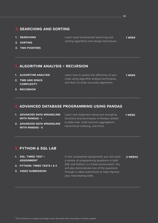 *The Curriculum is subject to change as per the inputs from university or industry experts
1. ALGORITHM ANALYSIS
2. TIME AND SPACE
COMPLEXITY
3. RECURSION
Learn how to assess the efficiency of your
code using algorithm analysis techniques
and learn to write recursive algorithms
1 WEEK
3. ALGORITHM ANALYSIS + RECURSION
1. ADVANCED DATA WRANGLING
WITH PANDAS - I
2. ADVANCED DATA WRANGLING
WITH PANDAS - II
1. SQL: TIMED TEST +
ASSIGNMENT
2. PYTHON: TIMED TESTS I & II
3. VIDEO SUBMISSION
Learn and implement advanced wrangling
functions and techniques in Pandas related
to date-time, multi-columns aggregation,
hierarchical indexing, and more.
In this competitive assignment, you will solve
a variety of programming questions in both
SQL and Python in a timed environment. You
will also demonstrate one of the questions
through a video submission to help improve
your interviewing skills.
1 WEEK
2 WEEKS
4. ADVANCED DATABASE PROGRAMMING USING PANDAS
5. PYTHON & SQL LAB
34
1. SEARCHING
2. SORTING
3. TWO POINTERS
Learn most fundamental searching and
sorting algorithms and design techniques
1 WEEK
2. SEARCHING AND SORTING
 