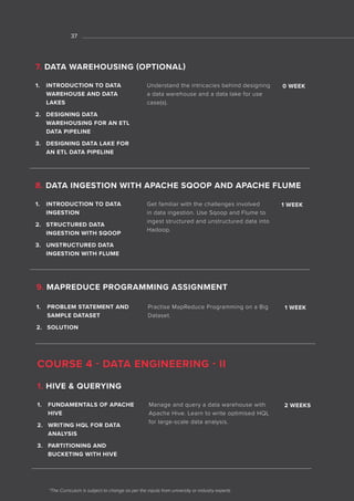 01
*The Curriculum is subject to change as per the inputs from university or industry experts
37
COURSE 4 - DATA ENGINEERING - II
1. FUNDAMENTALS OF APACHE
HIVE
2. WRITING HQL FOR DATA
ANALYSIS
3. PARTITIONING AND
BUCKETING WITH HIVE
Manage and query a data warehouse with
Apache Hive. Learn to write optimised HQL
for large-scale data analysis.
2 WEEKS
1. HIVE & QUERYING
1. PROBLEM STATEMENT AND
SAMPLE DATASET
2. SOLUTION
Practise MapReduce Programming on a Big
Dataset.
1 WEEK
9. MAPREDUCE PROGRAMMING ASSIGNMENT
1. INTRODUCTION TO DATA
WAREHOUSE AND DATA
LAKES
2. DESIGNING DATA
WAREHOUSING FOR AN ETL
DATA PIPELINE
3. DESIGNING DATA LAKE FOR
AN ETL DATA PIPELINE
Understand the intricacies behind designing
a data warehouse and a data lake for use
case(s).
0 WEEK
7. DATA WAREHOUSING (OPTIONAL)
1. INTRODUCTION TO DATA
INGESTION
2. STRUCTURED DATA
INGESTION WITH SQOOP
3. UNSTRUCTURED DATA
INGESTION WITH FLUME
Get familiar with the challenges involved
in data ingestion. Use Sqoop and Flume to
ingest structured and unstructured data into
Hadoop.
1 WEEK
8. DATA INGESTION WITH APACHE SQOOP AND APACHE FLUME
 
