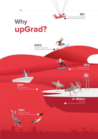 01
03
433%
Highest Salary Hike
300+
Hiring Partners
50%
Avg. Salary Hike
2+ Million
Learners
700+
Industry Experts
Why
upGrad?
85+
Countries Learners Base
 