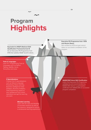 -
NASSCOM Future Skill Certification
India’s first Executive PG Programme,
validated by and recommended by
NASSCOM. Avail of a participation
certificate from NASSCOM on successful
program completion.
Blended Learning
Learn with the ease and flexibility
of recorded sessions as well as
live sessions, designed to ensure
a wholesome learning experience.
04
Program
Highlights
Executive PG Programme from IIITB
and Alumni Status
Get certified by IIITB and gain alumni
status on successful completion of the
program.
5 Specialisations
Choose from 5 specialisations
such as Natural Language
Processing, Deep Learning,
Business Intelligence/ Data
Analytics, Business Analytics,
Data Engineering, based on
your background and career
aspirations and get the learning
you want.
Equivalent to NSQF (National Skill
Qualification Framework) level 8
Do an Executive PG Programme from
IIITB that satisfies NSQF level 8 criteria.
Tools & Languages
Learn 14 + Programming Tools &
Languages such as Python,
Tableau, MySQL, Keras,
Tensorflow and more.
 