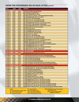 Engine Pro Performance Parts Catalog | PDF