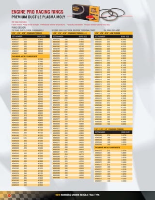 Engine Pro Performance Parts Catalog | PDF