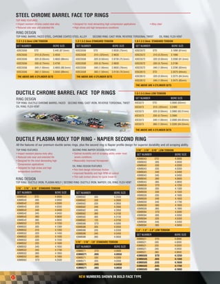 Engine Pro Performance Parts Catalog | PDF