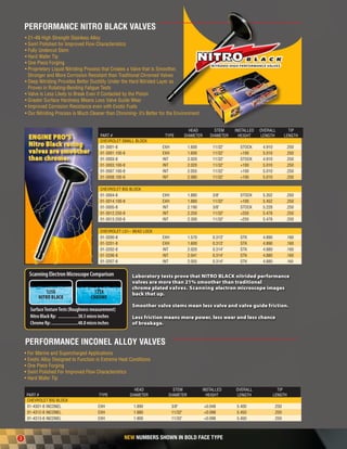 Engine Pro Performance Parts Catalog | PDF