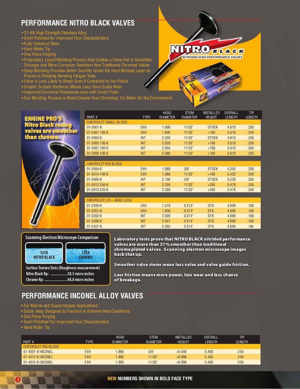 Engine Pro Performance Parts Catalog