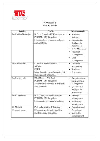 APPENDIX 1
Faculty Profile
Faculty Profile Subjects taught
Prof Sridar Natarajan B. Tech. (Hons) – IIT Kharaghgpur
PGDBM – IIM Bangalore
34 years of experience in Industry
and Academia
 Business
Statistics
 Quantitative
Analysis for
Business – II
 IT for Managers
 Financial
Management
 Cost
Management
Prof Srivarahan PGDBA – IIM Ahmedabad
AICWA
CAIIB
More than 40 years of experience in
Industry and Academia
 Financial
Accounting
 Business
Economics
Prof Arun Nair B.E. (Hons) – PSG Tech
PGDBM – IIM Bangalore
25 years of experience in Industry
and Academia
 Operations and
Supply Chain
Management
 Quantitative
Analysis for
Business – II
Prof Rajeshwar B. E. (Hons) – Anna University
PGDBM – IIM Bangalore
34 years of experience in Industry
 Strategic
Management
 Marketing
Management
Dr Mythili
Venkateswaran
PhD in Education & Training
30 years experience in teaching,
mentoring and consulting
 Organizational
Behaviour
 Soft Skills
Development
 