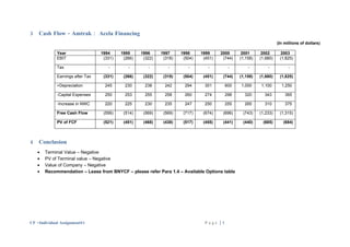 3   Cash Flow - Amtrak : Acela Financing
                                                                                                                     (In millions of dollars)

             Year                 1994     1995     1996     1997     1998     1999     2000      2001      2002      2003
             EBIT                  (331)    (266)    (322)    (318)    (504)    (451)    (744)   (1,158)   (1,680)    (1,825)

             Tax                     -        -        -        -        -        -         -        -         -           -

             Earnings after Tax    (331)    (266)    (322)    (318)    (504)    (451)    (744)   (1,158)   (1,680)    (1,825)

             +Depreciation          245      230      238      242      294      301       600   1,000     1,100       1,250

             -Capital Expenses      250      253      255      258      260      274       298     320       343         365

             -Increase in NWC       220      225      230      235      247      250       255     265       310         375

             Free Cash Flow        (556)    (514)    (569)    (569)    (717)    (674)    (696)    (743)    (1,233)    (1,315)

             PV of FCF             (521)    (451)    (468)    (438)    (517)    (455)    (441)    (440)     (685)       (684)



4   Conclusion
    •   Terminal Value – Negative
    •   PV of Terminal value – Negative
    •   Value of Company – Negative
    •   Recommendation – Lease from BNYCF – please refer Para 1.4 – Available Options table




CF –Individual Assignment#3                                                      Page |7
 
