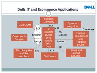 New product can be introduced without waiting for old inventory clearance