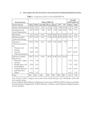 2. Also analyze the role of services in the economies of leading developed countries.
 