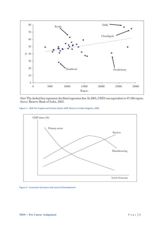 Figure 1 - GDP Per Capita and Service Sector GDP Shares in Indian Regions, 2001




Figure 2 - Economic Structure and Level of Development




MOS – Pre Course Assignment                                                       Page |6
 