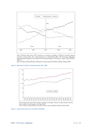 Figure 6 - GDP Shares by Sector in China and India, 1978 - 2004




Figure 7 - Service Sector Share over Total GDP, 1978-2004




MOS – Pre Course Assignment                                       Page |9
 