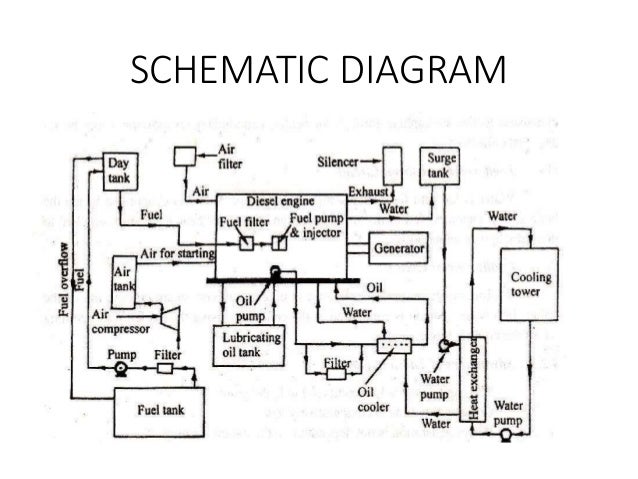 Diesel engine power plant