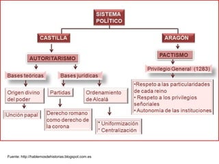 Fuente: http://hablemosdehistorias.blogspot.com.es