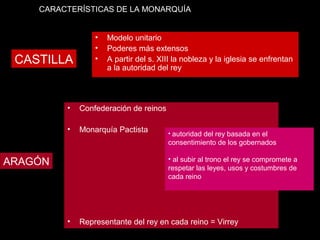 CARACTERÍSTICAS DE LA MONARQUÍA
• Modelo unitario
• Poderes más extensos
• A partir del s. XIII la nobleza y la iglesia se enfrentan
a la autoridad del rey CASTILLA
ARAGÓN
• Confederación de reinos
• Monarquía Pactista
• autoridad del rey basada en el
consentimiento de los gobernados
• al subir al trono el rey se compromete a
respetar las leyes, usos y costumbres de
cada reino
• Representante del rey en cada reino = Virrey