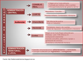 Audiencias
Fuente: http://hablemosdehistorias.blogspot.com.es