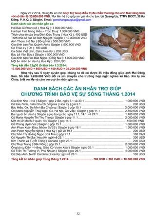 Ngày 25.2.2014, chúng tôi xin mở Quỹ Trợ Giúp điều trị đa chấn thương cho anh Mai Đăng Sơn
với số tiền là 35.000.000 VND. Mọi liên hệ trợ giúp xin gửi về cho Lm. Lê Quang Uy, TTMV DCCT, 38 Kỳ
Đồng, P. 9, Q. 3, Sàigòn. Email: gxmehangcuugiup@gmail.com
Danh sách các ân nhân gần xa:
Hội Bác Ái Phanxicô ( Hoa Kỳ ): 4.000.000 VND
Hai bạn Fiat Trung Hiếu – Trúc Thuỷ: 1.000.000 VND
Trích chia sẻ của ông Đinh Đức Trung ( Hoa Kỳ ): 400 USD
Trích chia sẻ của cô Bích Nguyệt ( Sàigòn ): 10.000.000 VND
Anh Thơm, Hố Nai ( Đồng Nai ): 500.000 VND
Gia đình bạn Fiat Quỳnh Anh ( Sàigòn ): 500.000 VND
Cô Thảo Ly ( Úc ): 100 AUD
Ca đoàn Việt Linh, Cali ( Hoa Kỳ ): 200 USD
Bác Lê Văn Đức ( Sàigòn ): 500.000 VND
Gia đình bạn Fiat Bảo Ngọc ( Đồng Nai ): 1.000.000 VND
Một ân nhân ẩn danh ( Hoa Kỳ ): 200 USD
Tổng kết đến 21g30 tối thứ bảy 1.3.2014:
17.500.000 VND + 800 USD + 100 AUD = 36.200.000 VND
Như vậy sau 5 ngày quyên góp, chúng ta đã có được 35 triệu đồng giúp anh Mai Đăng
Sơn. Số tiền 1.200.000 VND dôi ra xin chuyển cho trường hợp ngặt nghèo kế tiếp. Xin tạ ơn
Chúa, biết ơn Mẹ và cám ơn quý ân nhân gần xa.
DANH SÁCH CÁC ÂN NHÂN TRỢ GIÚP
CHƯƠNG TRÌNH BẢO VỆ SỰ SỐNG THÁNG 1.2014
Gia đình Nho – Na ( Sàigòn ) góp 2 lần, ngày 6.1 và 30.1 ............................................... 1.000.000 VND
Cô Kiều Vinh, Falls Church, Virginia ( Hoa Kỳ ) gửi 9.1 ............................................................. 200 USD
Bác Hiếu, Gx. Đa Minh Ba Chuông ( Sàigòn ) góp 10.1 .................................................... 2.000.000 VND
Chị Maria Nguyễn Thuý Ngà, Gx. Hà Nội, Gò Vấp ( Sàigòn ) góp 11.1 ............................ 2.500.000 VND
Ba người ẩn danh ( Sàigòn ) góp trong các ngày 11.1, 14.1, và 27.1 .............................. 1.700.000 VND
Cô Maria Nguyễn Thị Thu Trang ( Sàigòn ) góp 11.1........................................................ 2.000.000 VND
Một chị ẩn danh ở quận 10 ( Sàigòn ) góp 14.1.................................................................. 100.000 VND
Cô Phùng Uyên Vũ ( Sàigòn ) góp 15.1 ........................................................................... 1.000.000 VND
Anh Phan Xuân Bửu, Nhóm BVSS ( Sàigòn ) góp 18.1 ................................................... 1.500.000 VND
Anh Peter Nguyễn Nghĩa ( Hoa Kỳ ) gửi về 19.1 ........................................................................ 200 USD
Chị Trần Thị Hoàng Ngọc ( Cà Mau ) góp 21.1........................................................................... 100 CAD
Cô Nguyễn Thị Sa ( Hoa Kỳ ) gửi về 23.1 .................................................................................. 200 USD
Kim Thanh và Tuyết Trang ( Canada ) góp 23.1......................................................................... 200 CAD
Chị Thuỳ Trang ( Đăk Nông ) góp 25.1............................................................................. 2.000.000 VND
Ông bà cụ Điển – Hằng, Giáo Xứ Vườn Xoài ( Sàigòn ) góp 26.1 ................................... 1.000.000 VND
Cô Trần Thị Tường Vi, Phú Nhuận ( Sàigòn ) góp 26.1 ................................................... 4.000.000 VND
Cô Diệu Anh, North Carolina ( Hoa Kỳ ) gửi về 28.1 ................................................................... 100 USD
Tổng kết ân nhân giúp trong tháng 1.2014: ............................700 USD + 300 CAD + 18.800.000 VND
32
 